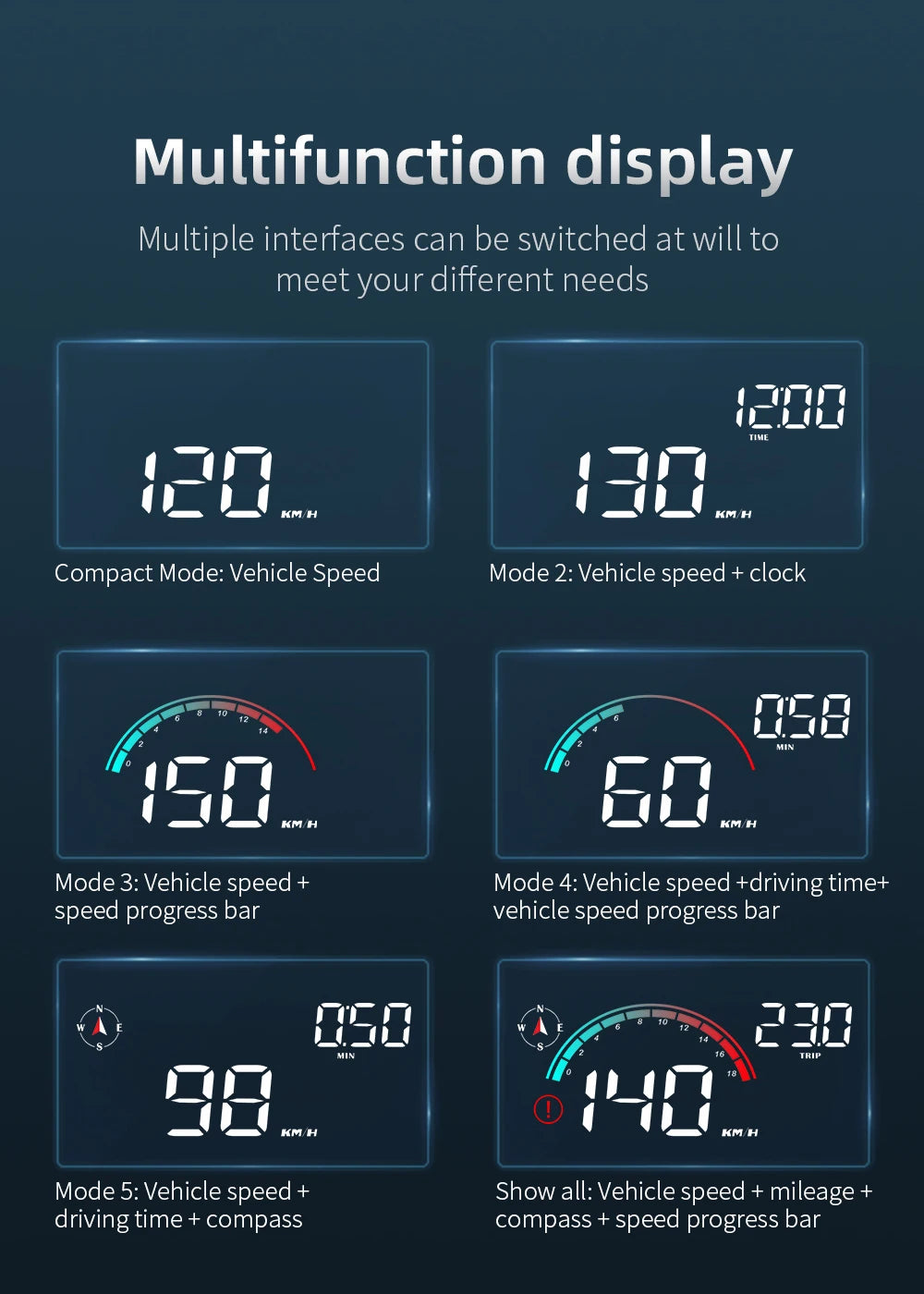 M22 Car HUD Head Up Display | Universal GPS Speedometer Projector