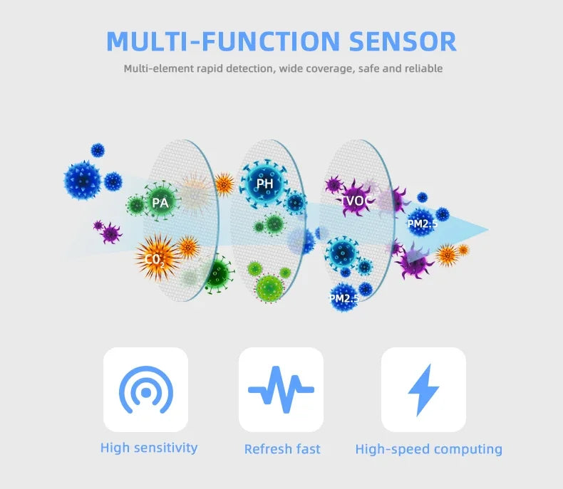 Tuya ZigBee 6-in-1 Smart Air Quality Monitor - Home Environment Detector