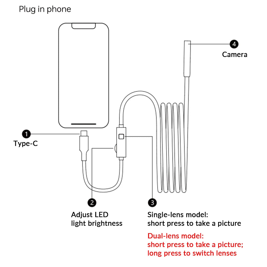 KERUI 2MP Industrial Endoscope Camera for iPhone - Single/Dual Lens Waterproof Inspection Borescope Type C