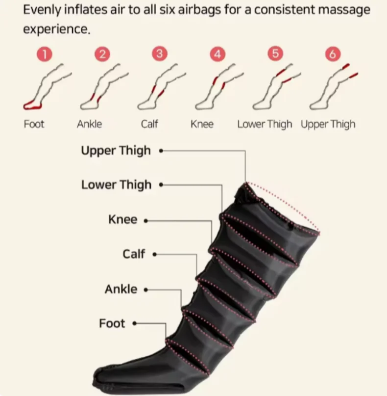 JinKairui Electric Pneumatic Leg Massager for Deep Thigh, Calf & Foot Relaxation with Remote Control