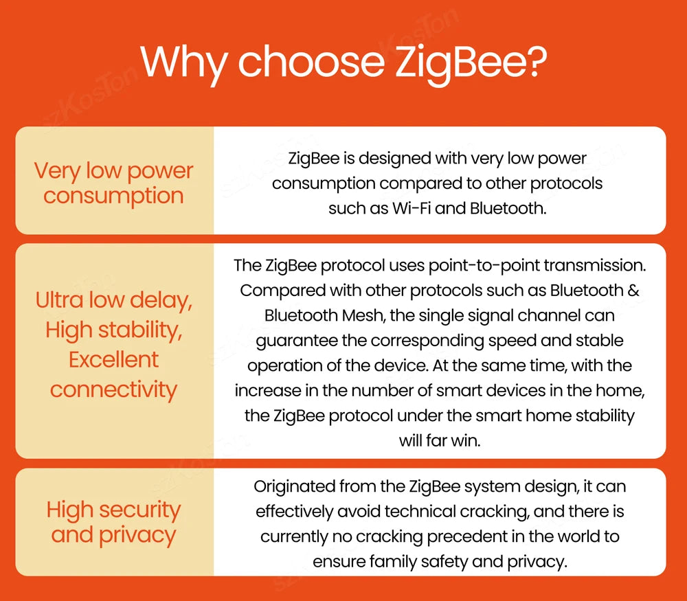 Tuya Zigbee 3.0 Smart Hub - Wireless Home Automation Gateway