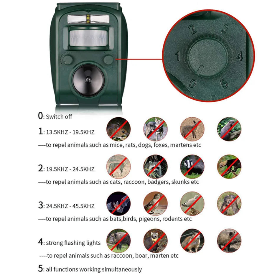 Solar Ultrasonic Animal Repeller - Outdoor Pest Control