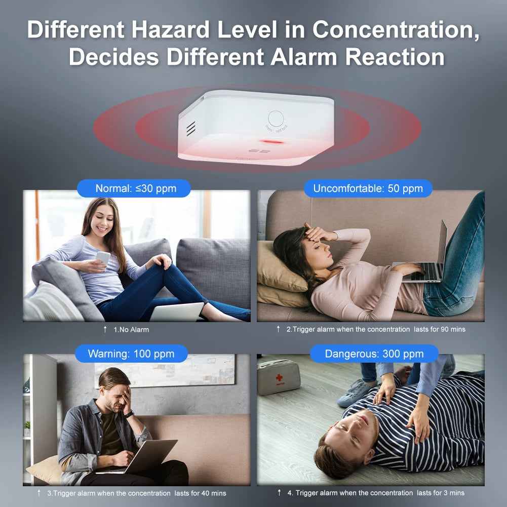 MOES ZigBee Smart Carbon Monoxide Detector Alarm