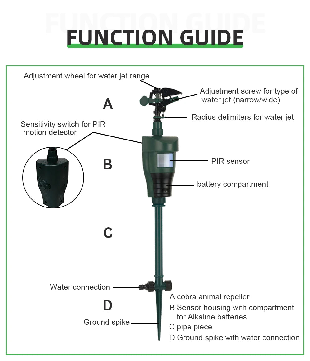 Motion Sprinkler Animal Deterrent - Garden Pest Control Jet Spray