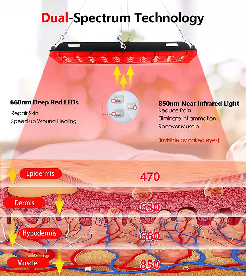 LED Red Light Therapy Lamp for Full Body & Face - Near Infrared for Joint Pain, Muscle Relief & Beauty