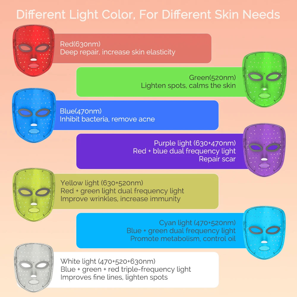 Vabena Wireless LED Mask: 7-Color Photon Therapy for Youthful Skin