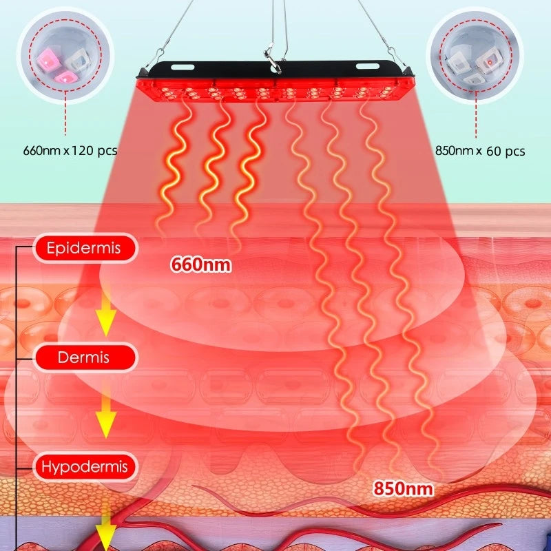 LED Red Light Therapy Lamp for Full Body & Face - Near Infrared for Joint Pain, Muscle Relief & Beauty
