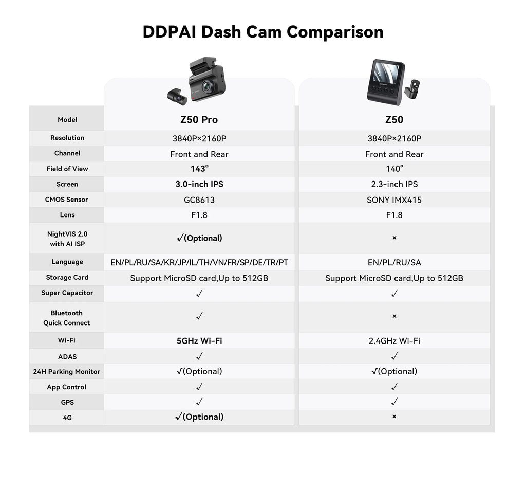 DDPAI Z50 Pro 4K Dash Cam with GPS, ADAS & Night Vision