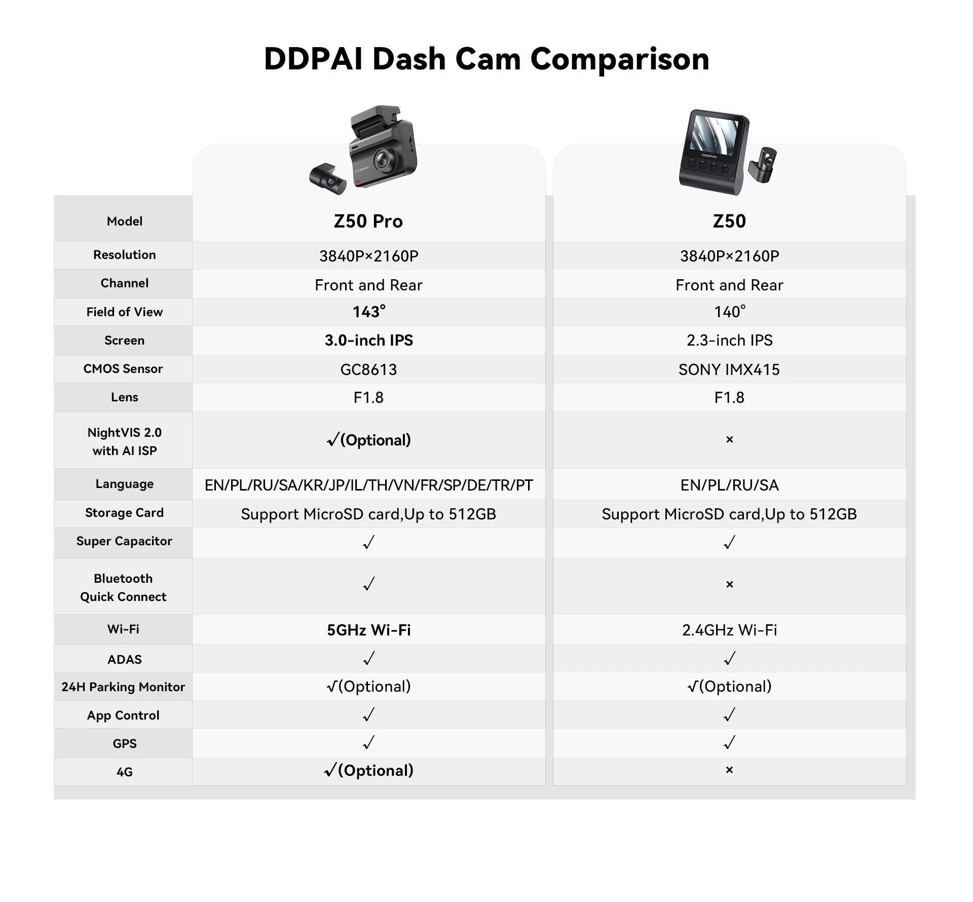 DDPAI Z50 Pro 4K Dash Cam with GPS, ADAS & Night Vision