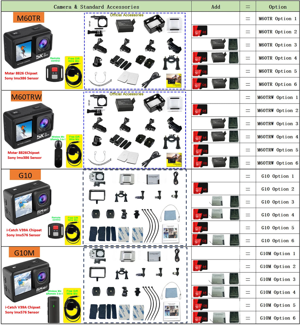 Sony IMX576 5K 4K 60FPS Waterproof 48MP Wi-Fi Action Camera for Adventure
