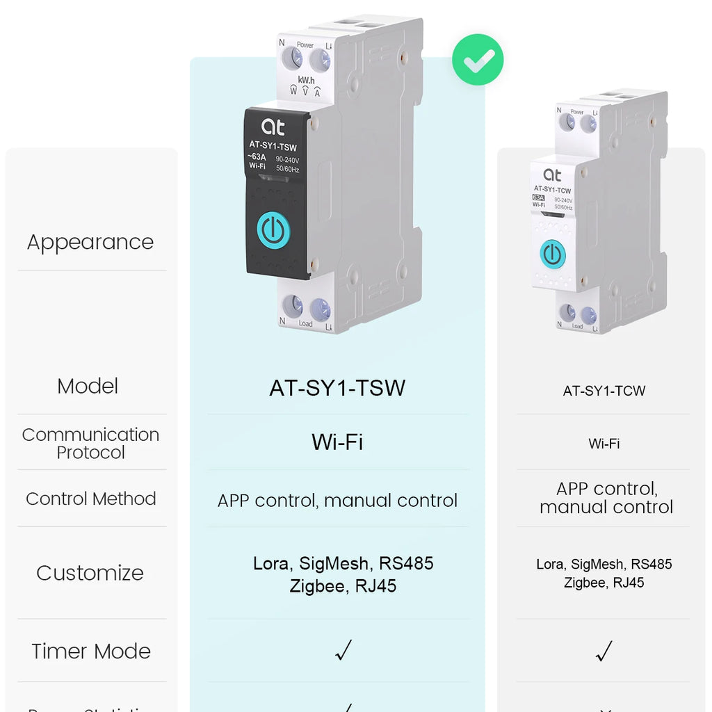 Tuya WiFi Smart Circuit Breaker 1P+N 63A - Remote Control, Energy Monitoring & Voice Assistant