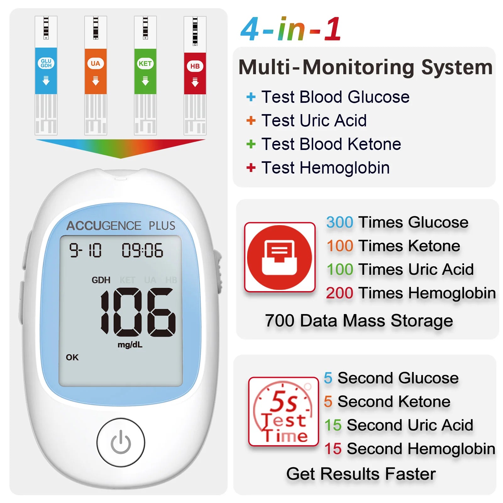 4-in-1 Multifunction Monitor: Hemoglobin, Ketone, Glucose, Uric Acid Test Kit