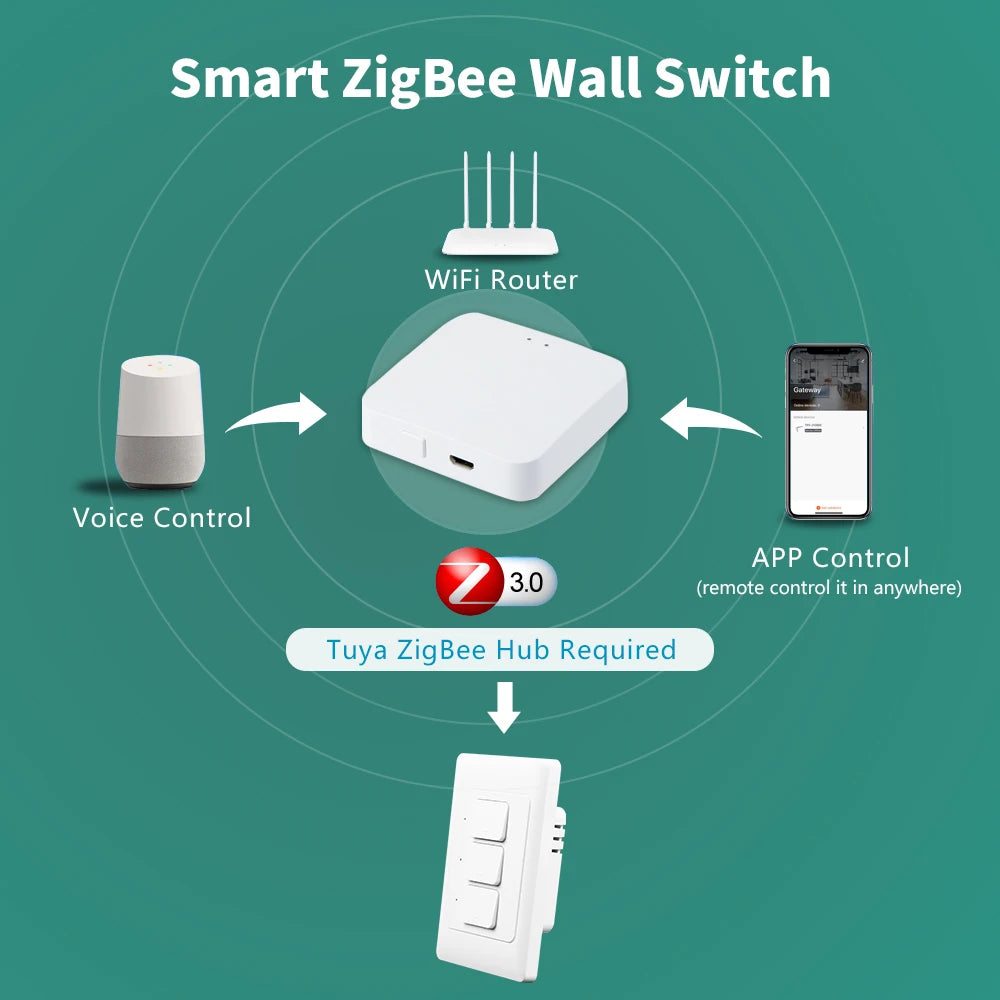Manhot Tuya Smart Light Switch | Physical Push-Button Smart Home Control