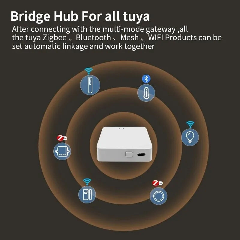 Tuya Multi-mode Gateway - Bluetooth & ZigBee Hub for Smart Home Automation