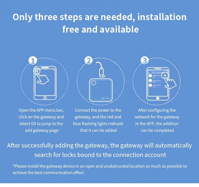 TTLOCK G6 Matter Gateway: WiFi & HomeKit Bridge for Seamless Smart Home Control