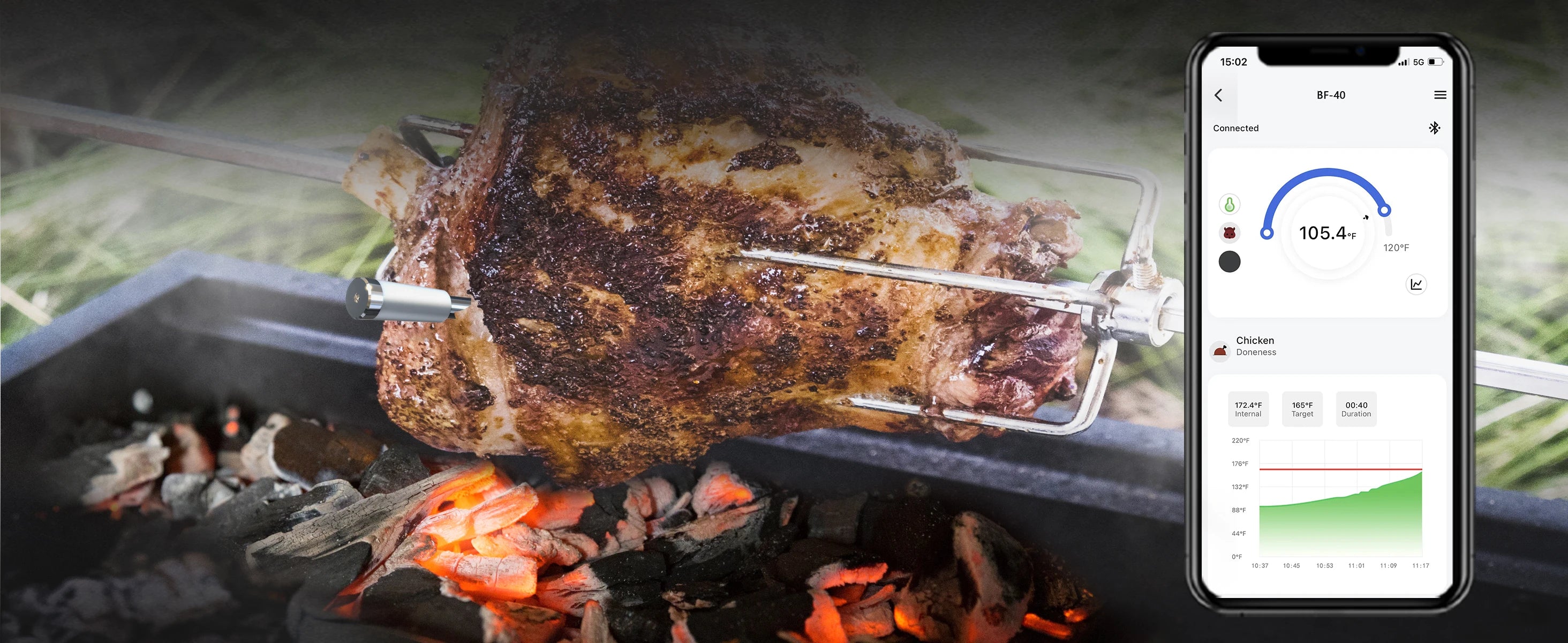 Wireless Bluetooth Meat Thermometer - IP67 Waterproof Probes for Grilling & BBQ
