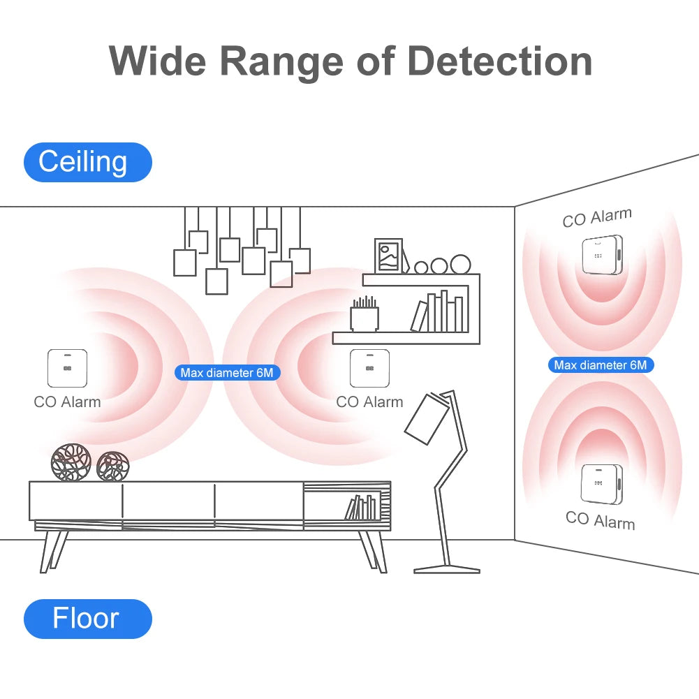 MOES ZigBee Smart Carbon Monoxide Detector Alarm