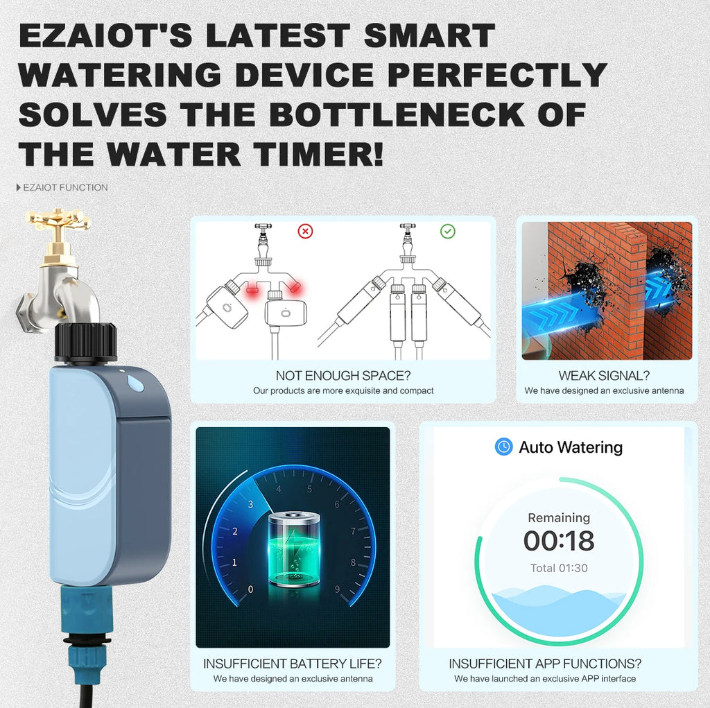 Smart WiFi Garden Watering Timer – Tuya Automatic Sprinkler & Drip System