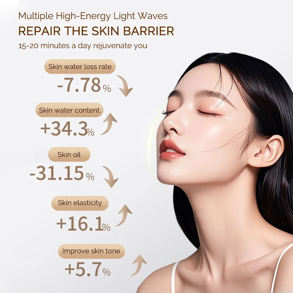Vabena Wireless LED Mask: 7-Color Photon Therapy for Youthful Skin