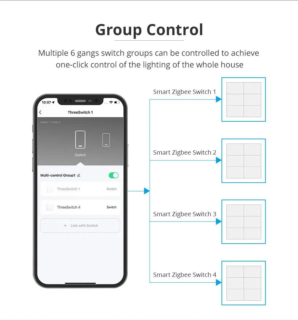 Zemismart Smart Scene Controller - Wall Mount Home Automation