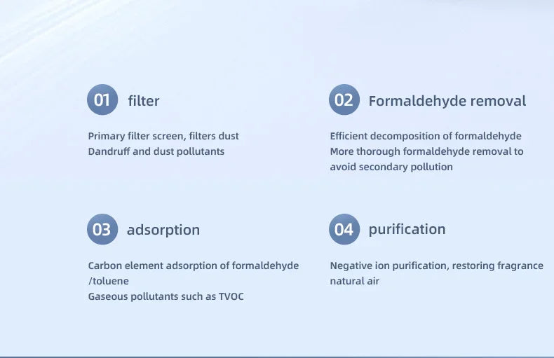 TINSOL Mini Air Purifier - HEPA Filter & Negative Ion Technology