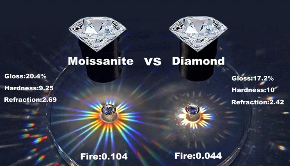 14K Gold Moissanite Engagement Ring for Women | Wedding Band