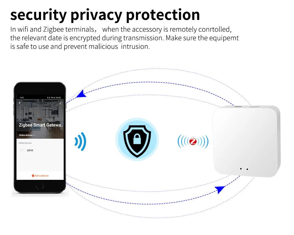 Tuya Multi-mode Gateway - Bluetooth & ZigBee Hub for Smart Home Automation