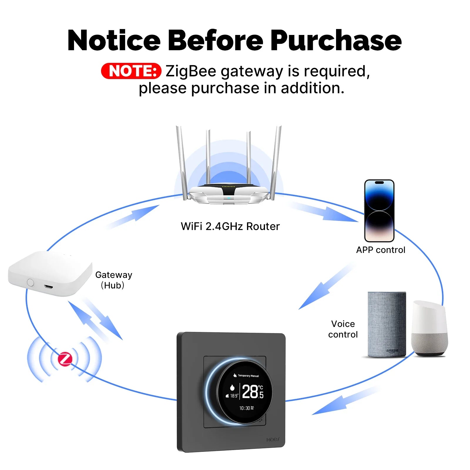MOES Smart Knob Thermostat - Wi-Fi Heating Control