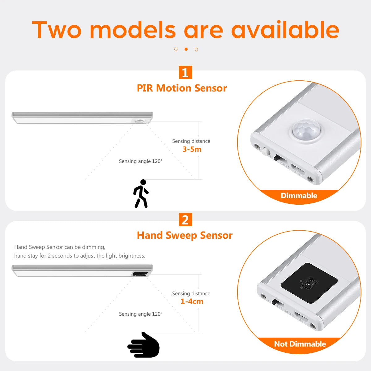 MALITAI Ultra-thin USB LED Cabinet Light - Hand Sweep Sensor