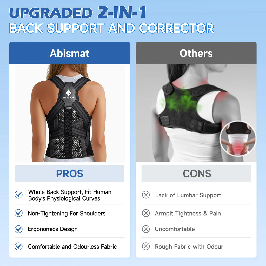 NEENCA Posture Corrector for Women - Adjustable Back Brace Support