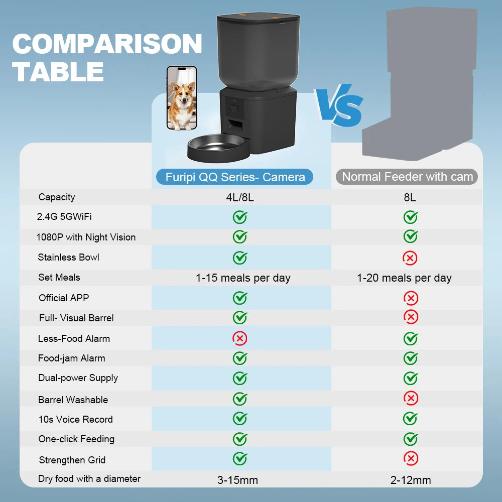 8L Smart Automatic Cat Feeder with 1080p Camera & 5G WiFi App Control