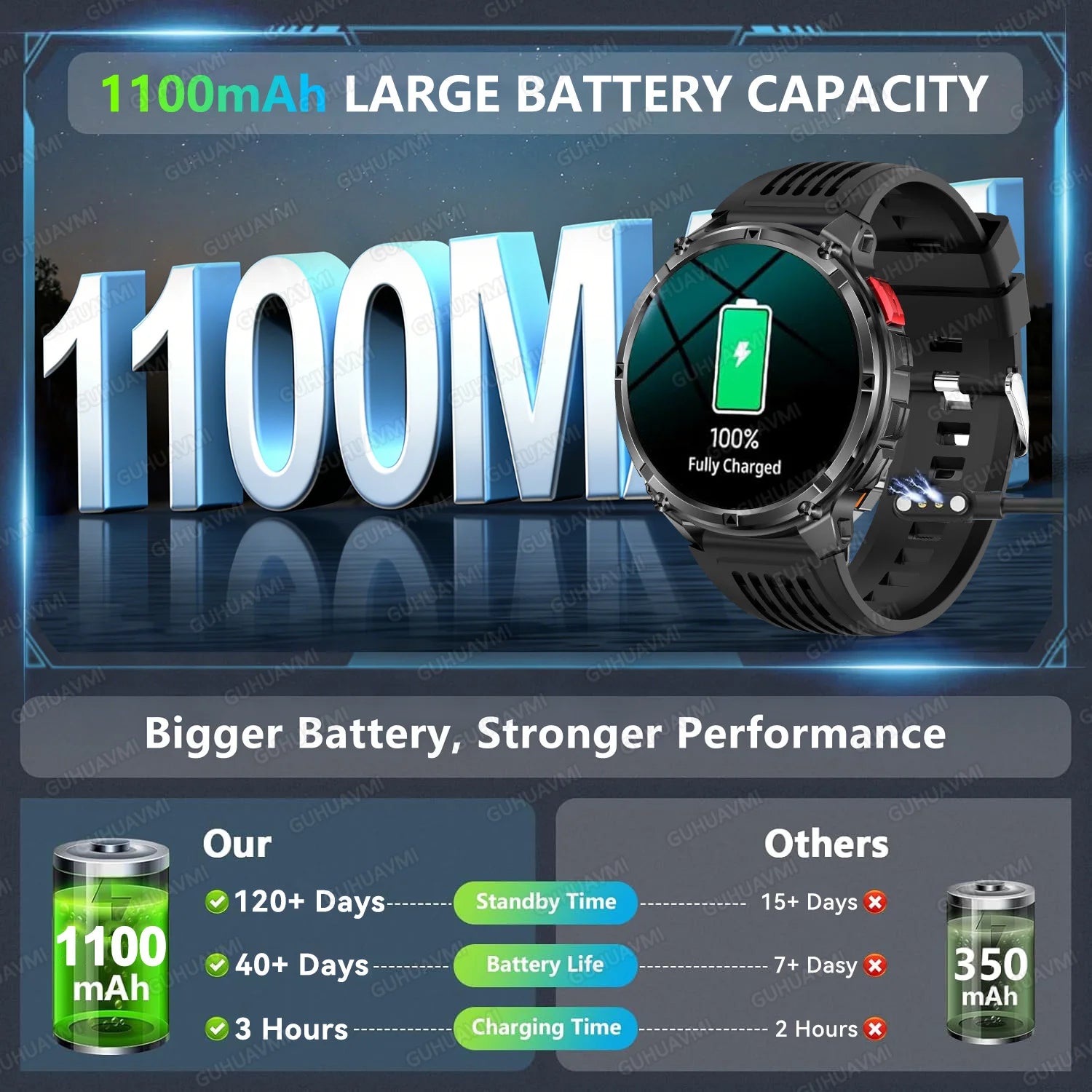 T-Rex3 Pro Smartwatch: GPS, 5ATM Waterproof, Military-Grade Sports & Outdoor Tracker