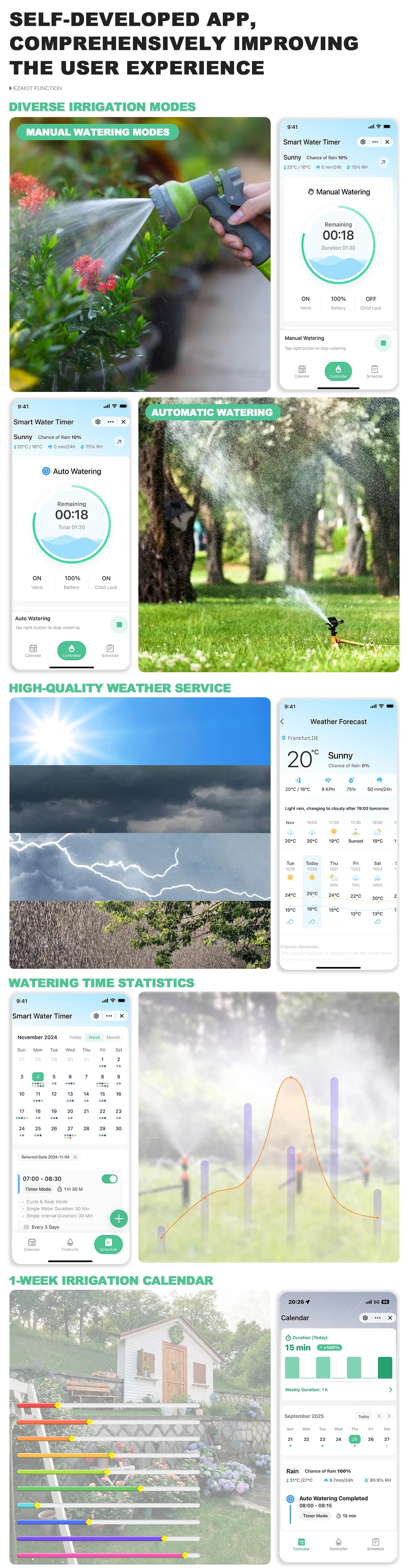 Smart WiFi Garden Watering Timer – Tuya Automatic Sprinkler & Drip System