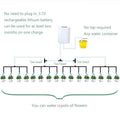 Cheapest Self-Watering Kit - Intelligent Drip Irrigation System