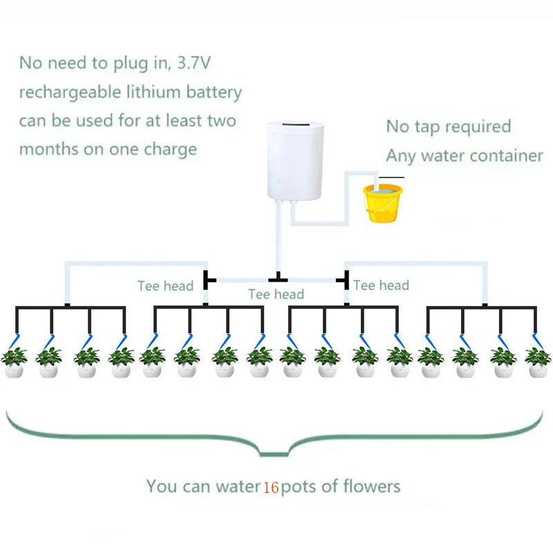 Cheapest Self-Watering Kit - Intelligent Drip Irrigation System