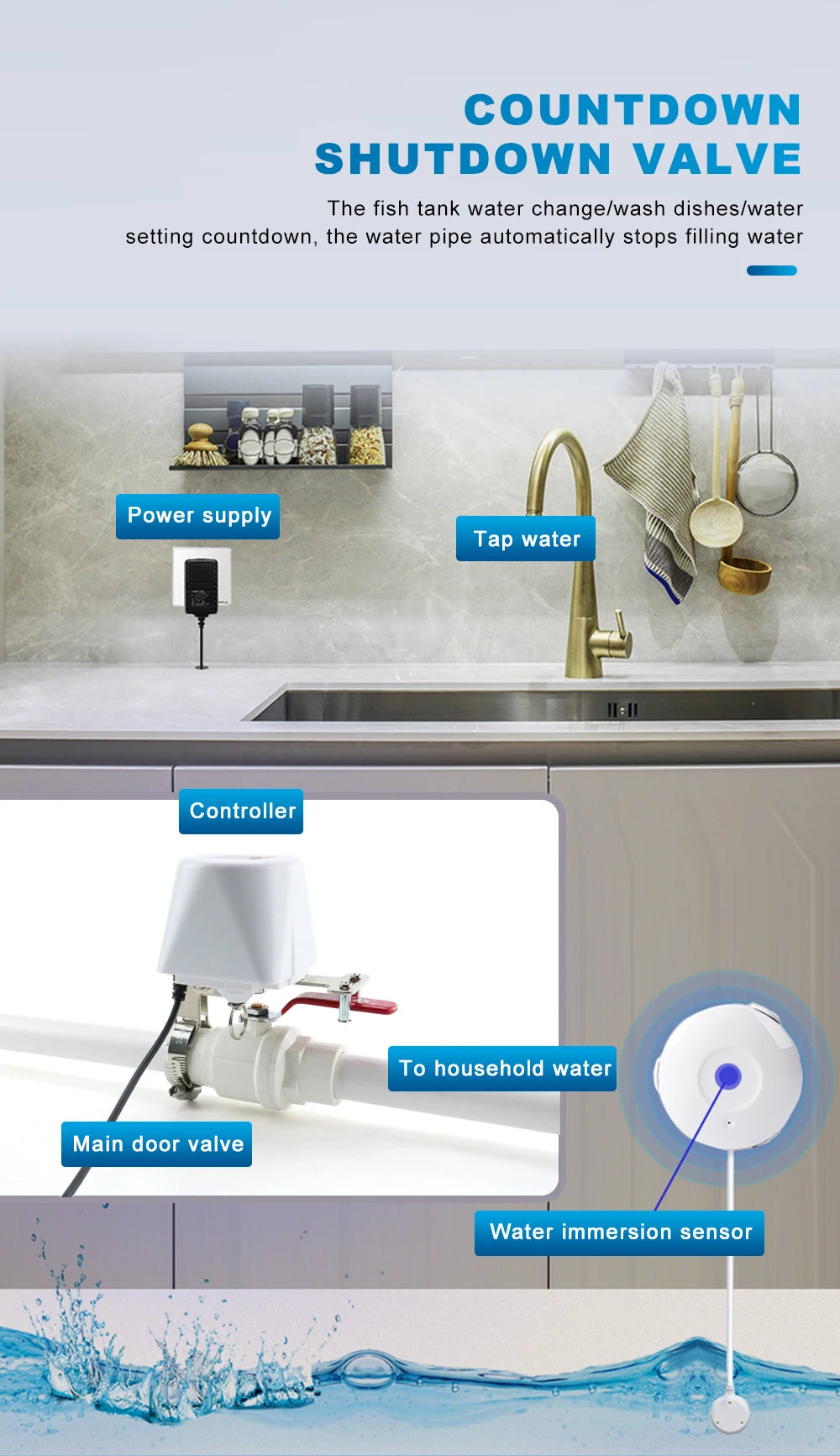 Vabena Wireless Gas & Water Safety Controller