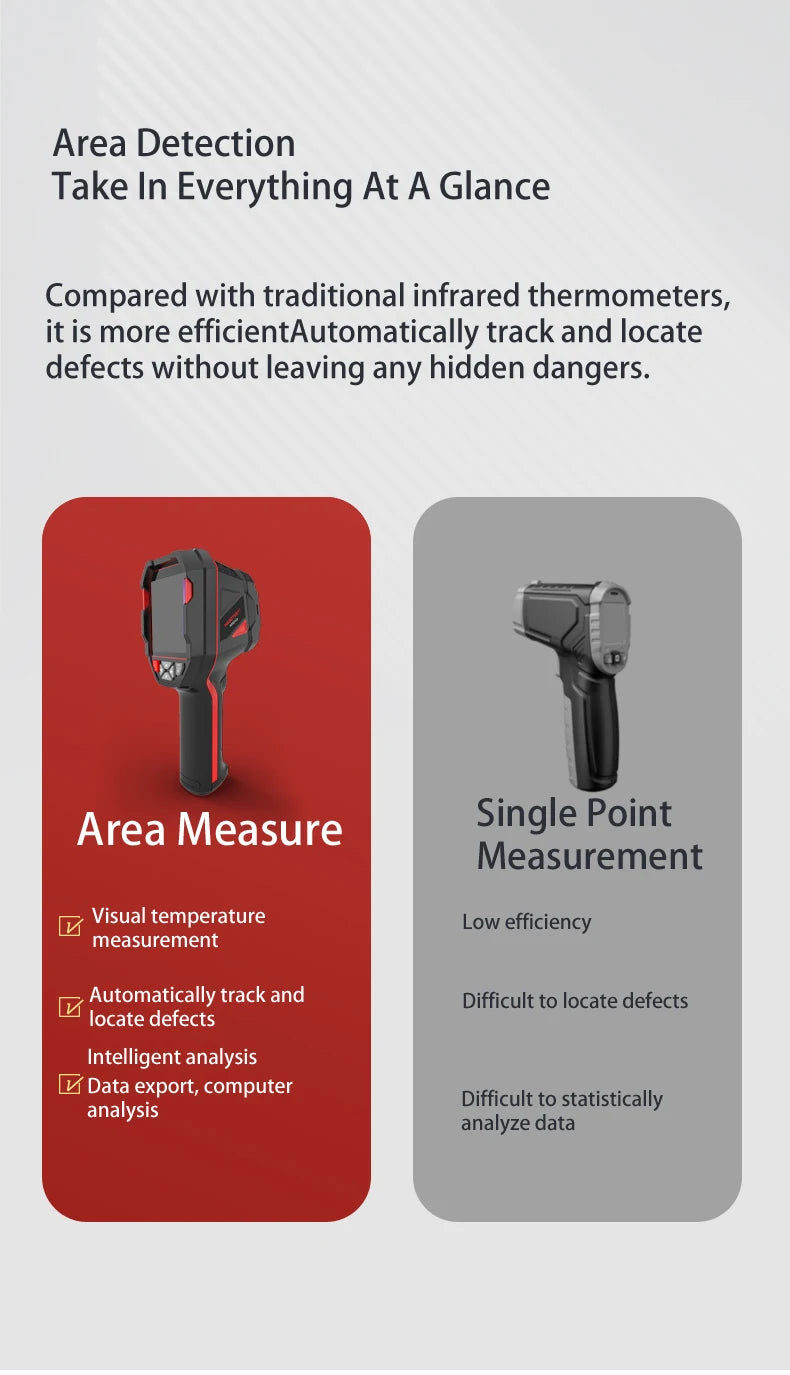 HABOTEST HT821A Rugged Rechargeable Thermal Camera | Wide Range Imaging