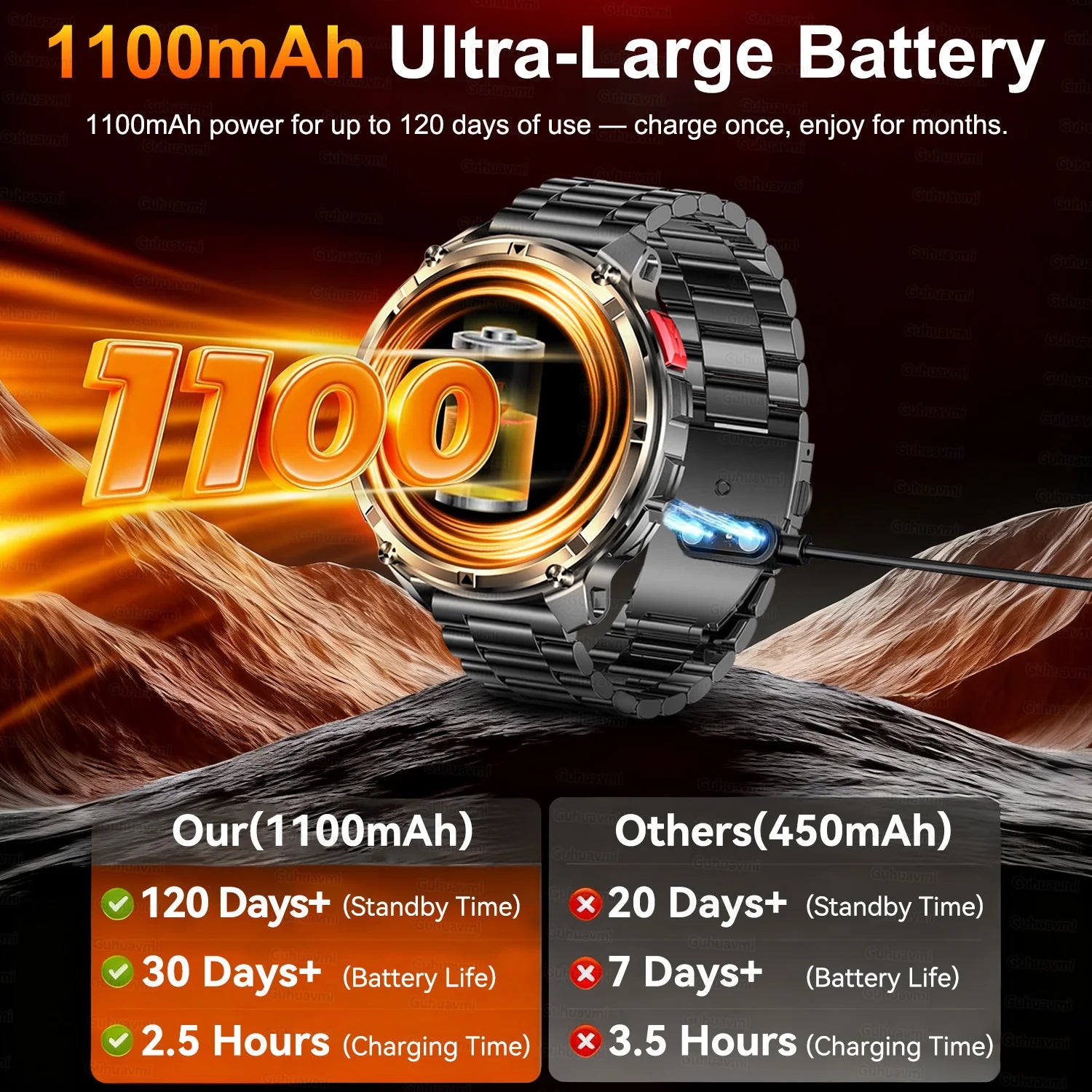 T-Rex3 Pro Smartwatch | 1100mAh Battery, GPS, 5ATM Waterproof, Military-Grade