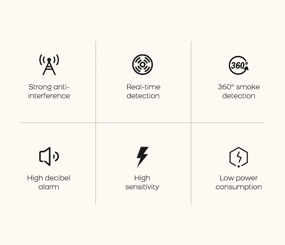 ZigBee WiFi Smart Smoke Detector Alarm for Tuya Smart Life Home Security