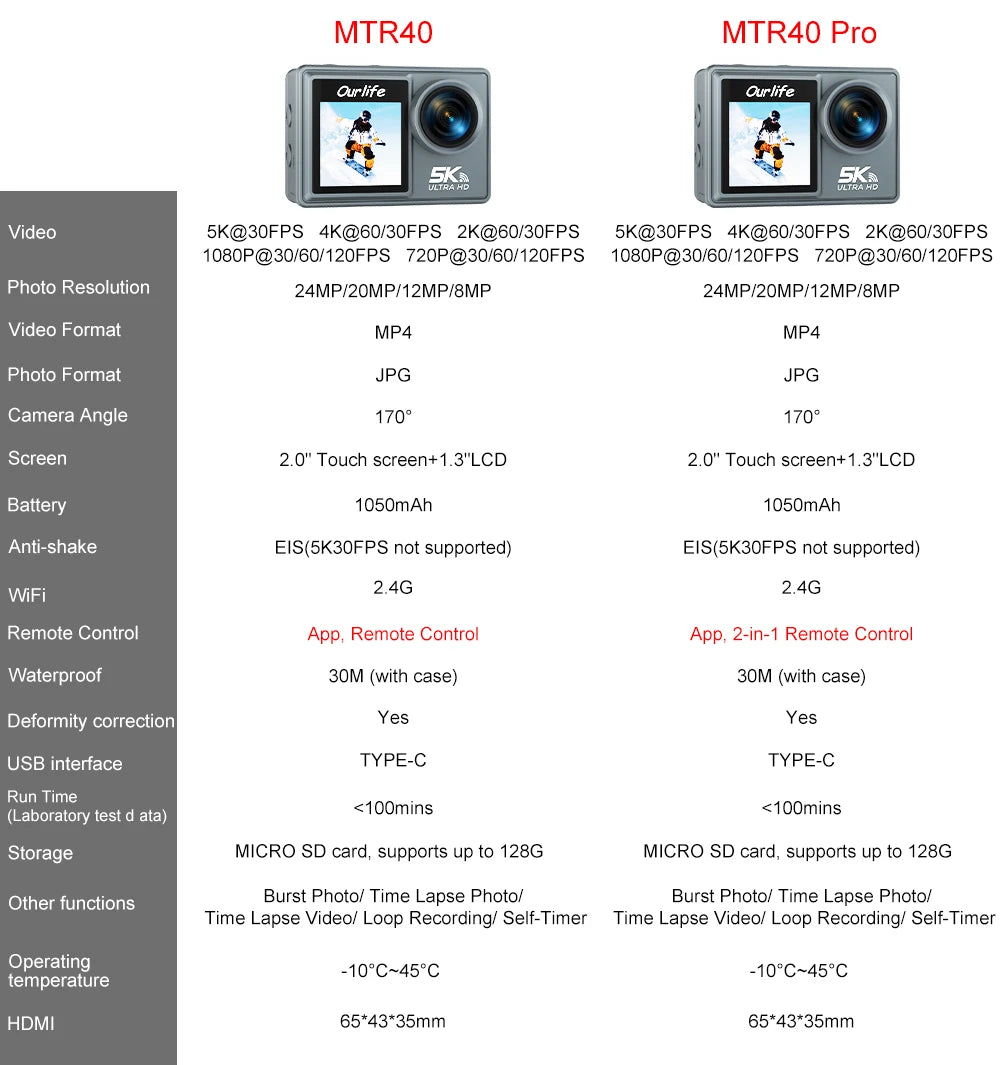Ourlife MTR40 5K Action Camera with 2" IPS Touch Screen | Capture Adventures