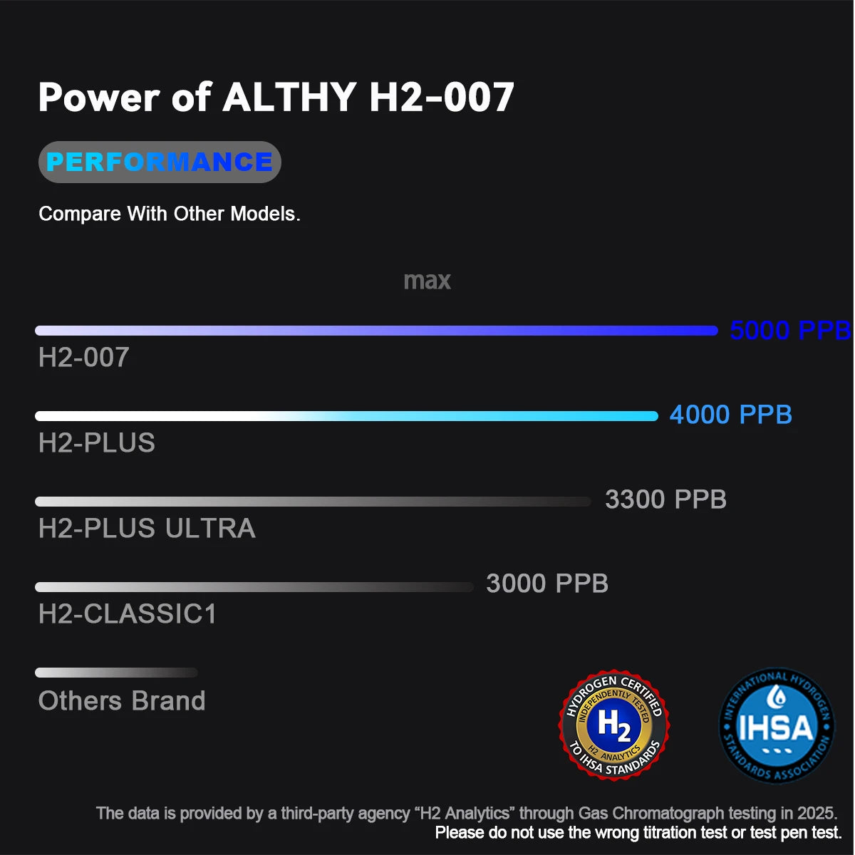 ALTHY Hydrogen Water Generator Bottle | DuPont SPE+PEM H2 Inhalation