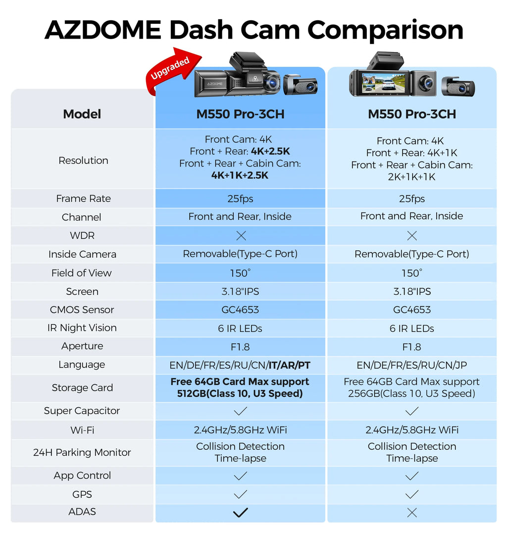 AZDOME M550 Pro 4K Dash Cam with GPS, WiFi & Night Vision