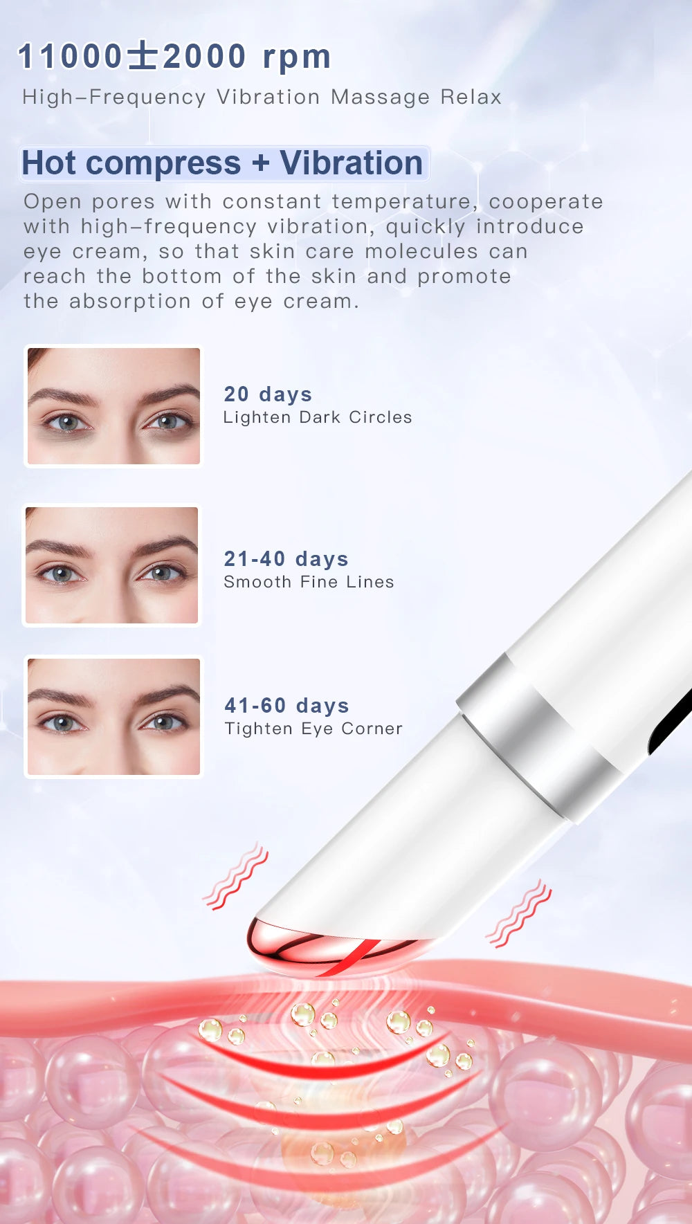 ANLAN Electric Eye Massager | Microcurrent Skin Lifting, Wrinkle & Dark Circle Remover