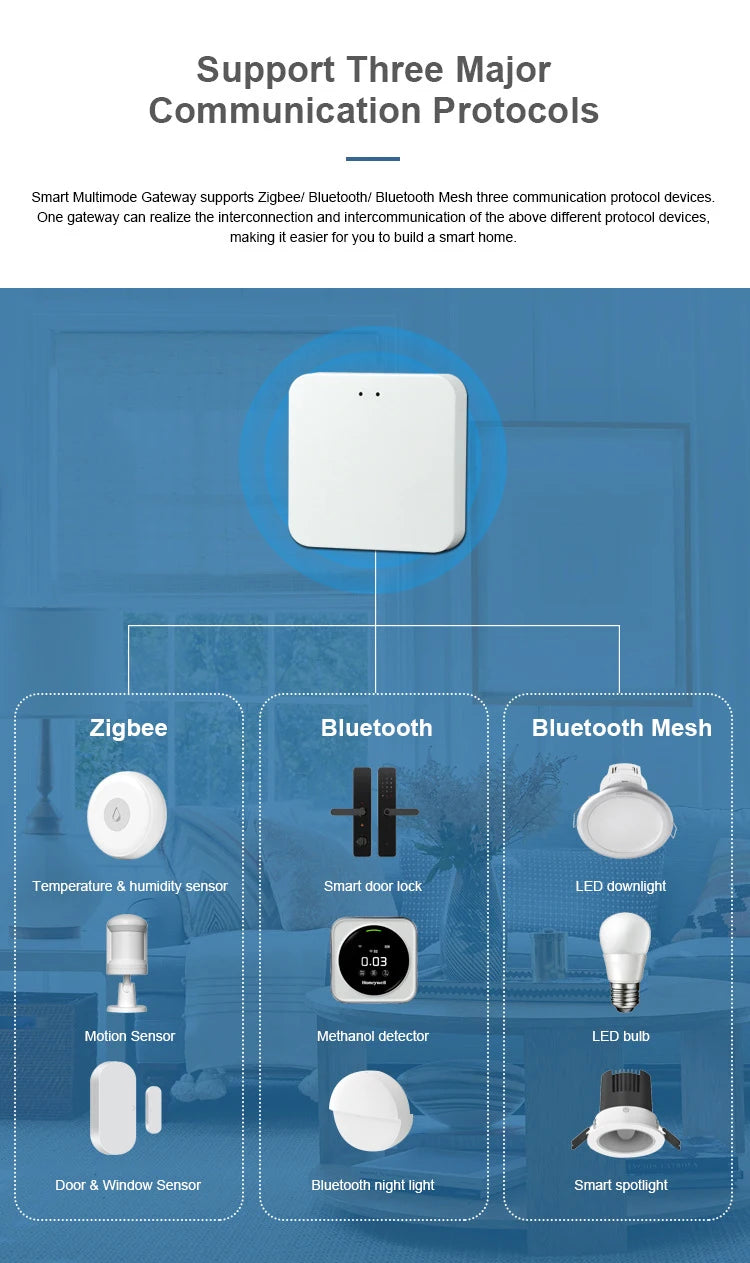 Tuya Multi-mode Gateway - Bluetooth & ZigBee Hub for Smart Home Automation