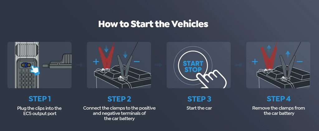 UTRAI 1500A Jump Starter Air Compressor & Power Bank | Emergency Car Kit