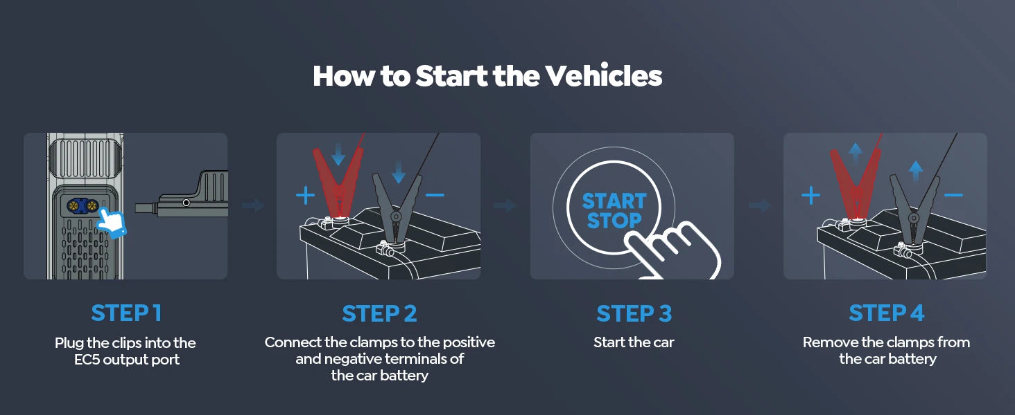 UTRAI 1500A Jump Starter Air Compressor & Power Bank | Emergency Car Kit