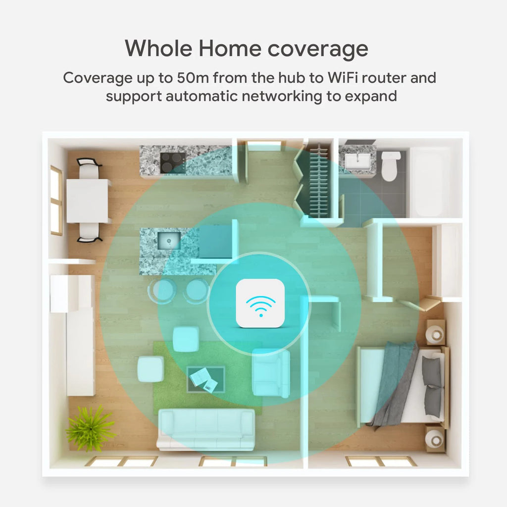 Tuya Zigbee 3.0 Smart Hub - Wireless Home Automation Gateway