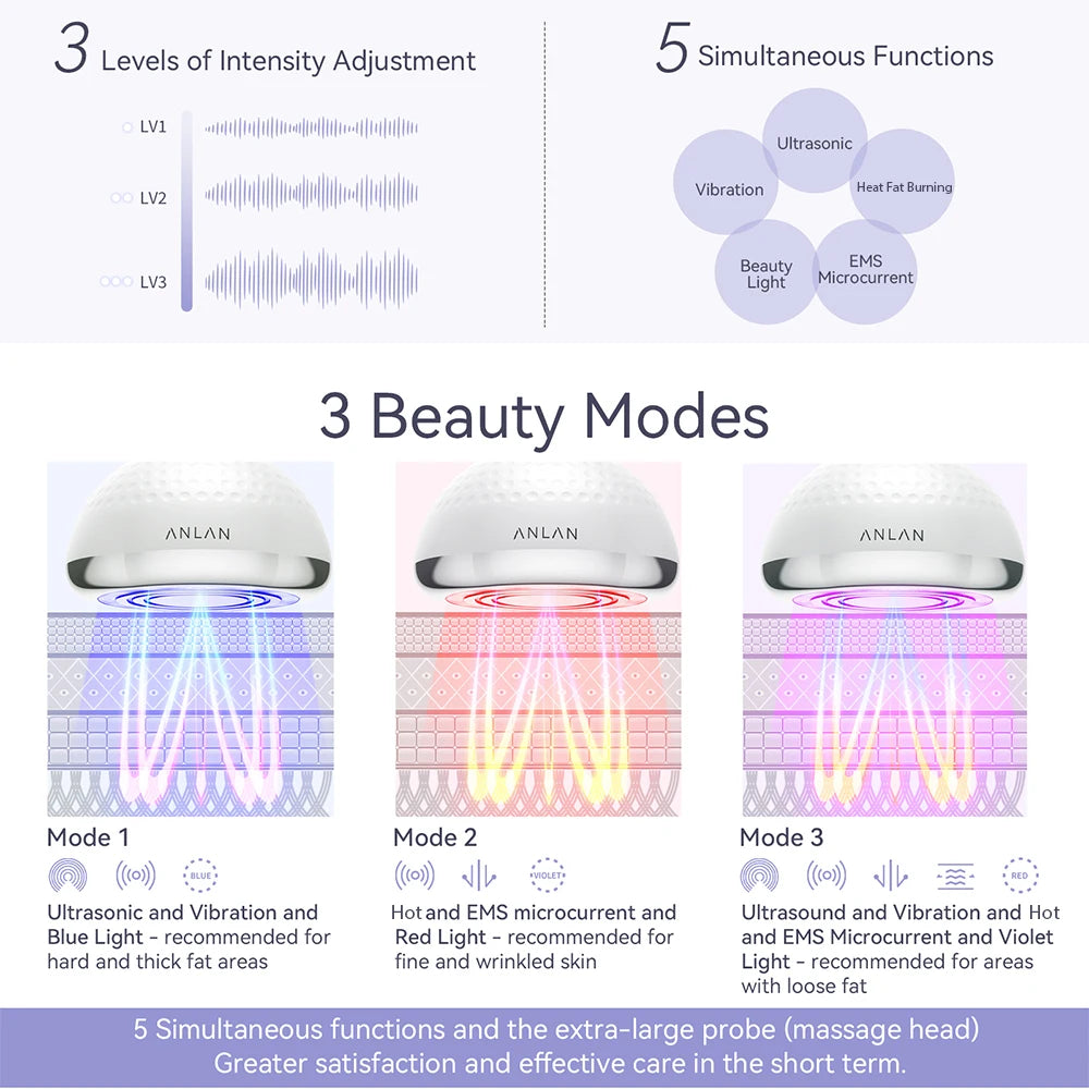 ANLAN 5-in-1 RF Cavitation Ultrasonic Body Slimming Massager for Fat Burning & Skin Tightening