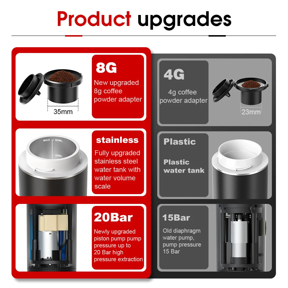 DENOKIN Wireless Portable Espresso Machine for Car - On-the-Go Coffee Maker