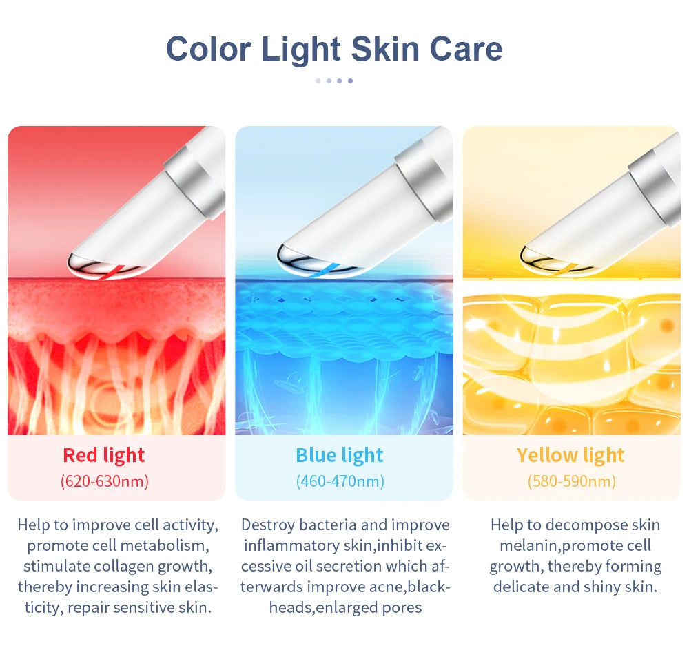 ANLAN Electric Eye Massager | Microcurrent Skin Lifting, Wrinkle & Dark Circle Remover